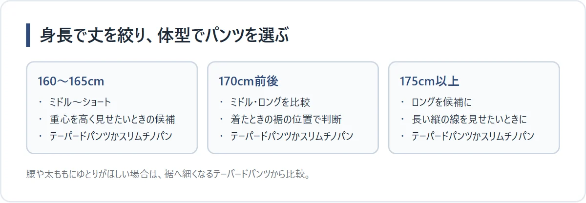 身長別チェスターコートの丈とパンツの選び方比較図